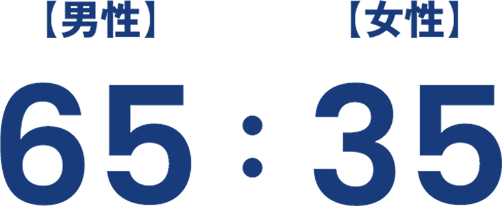 男性 65：女性 35