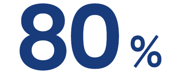 80%