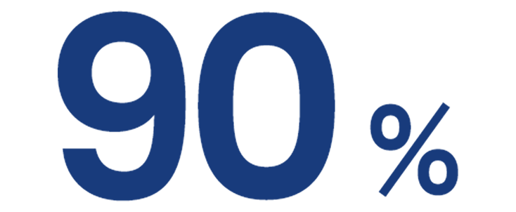 90%